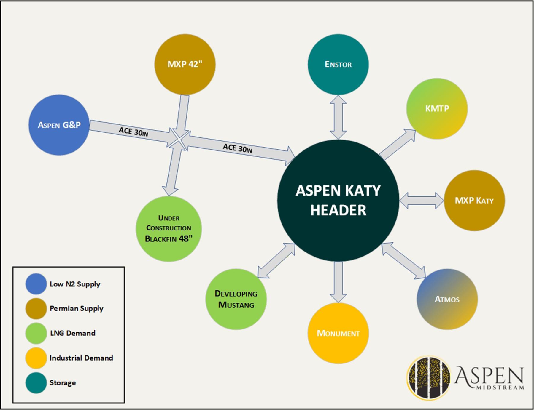 Katy Hub graphic
